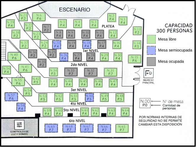 Diseño del Escenario